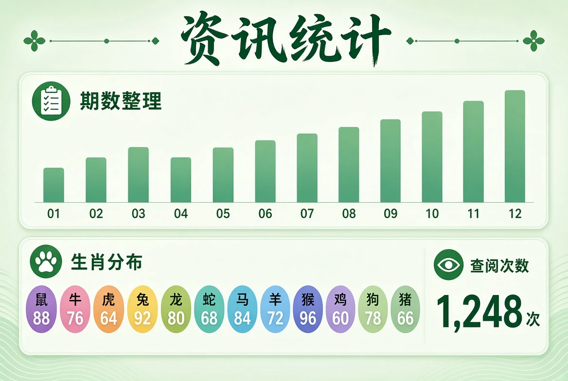 资讯统计资料图片